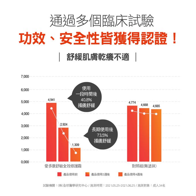 ATOPALM 愛多康 - 舒敏全效修護霜30ml