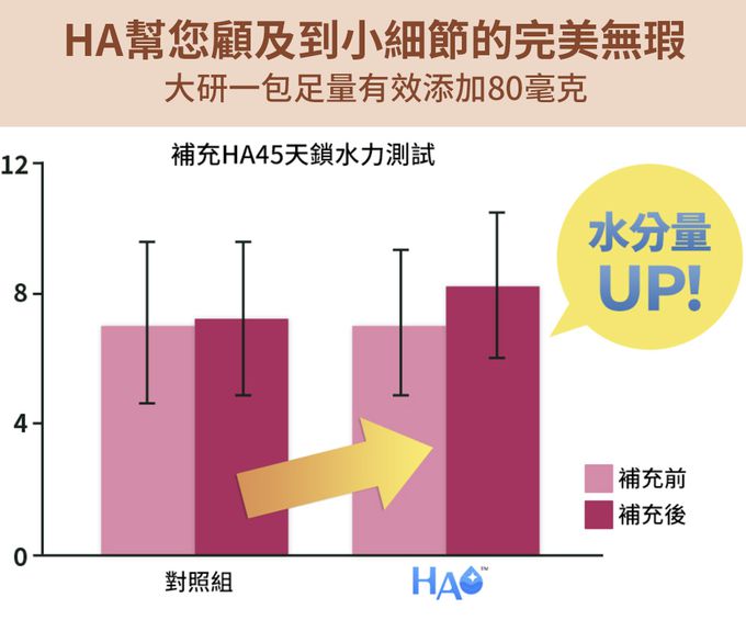 大研生醫 - 極妍蜂王乳膠原蛋白粉包-(22包/盒，共5盒)