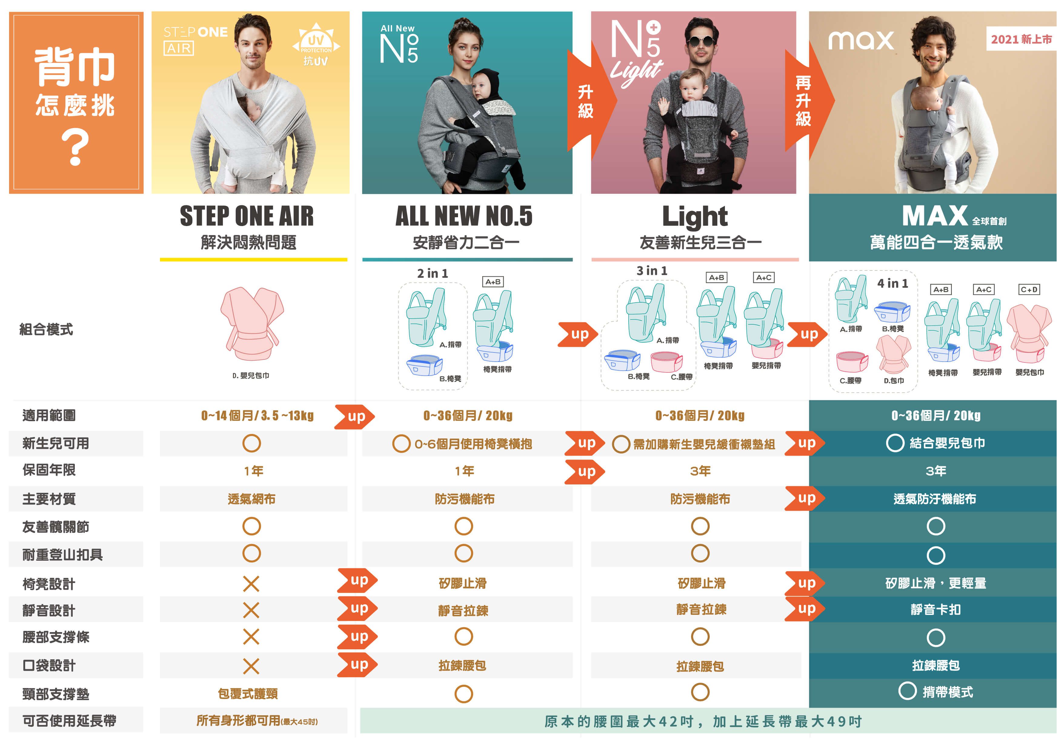 【韓國 pognae】ALL NEW NO.5升級版機能型坐墊揹巾