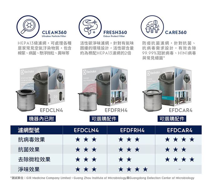 Electrolux 伊萊克斯 - 高效能抗菌空氣清淨機Pure A9.2(22坪內適用)-EP71-56BLA-單寧藍-+活性碳淨味抗菌濾網(EFDFRH4)組
