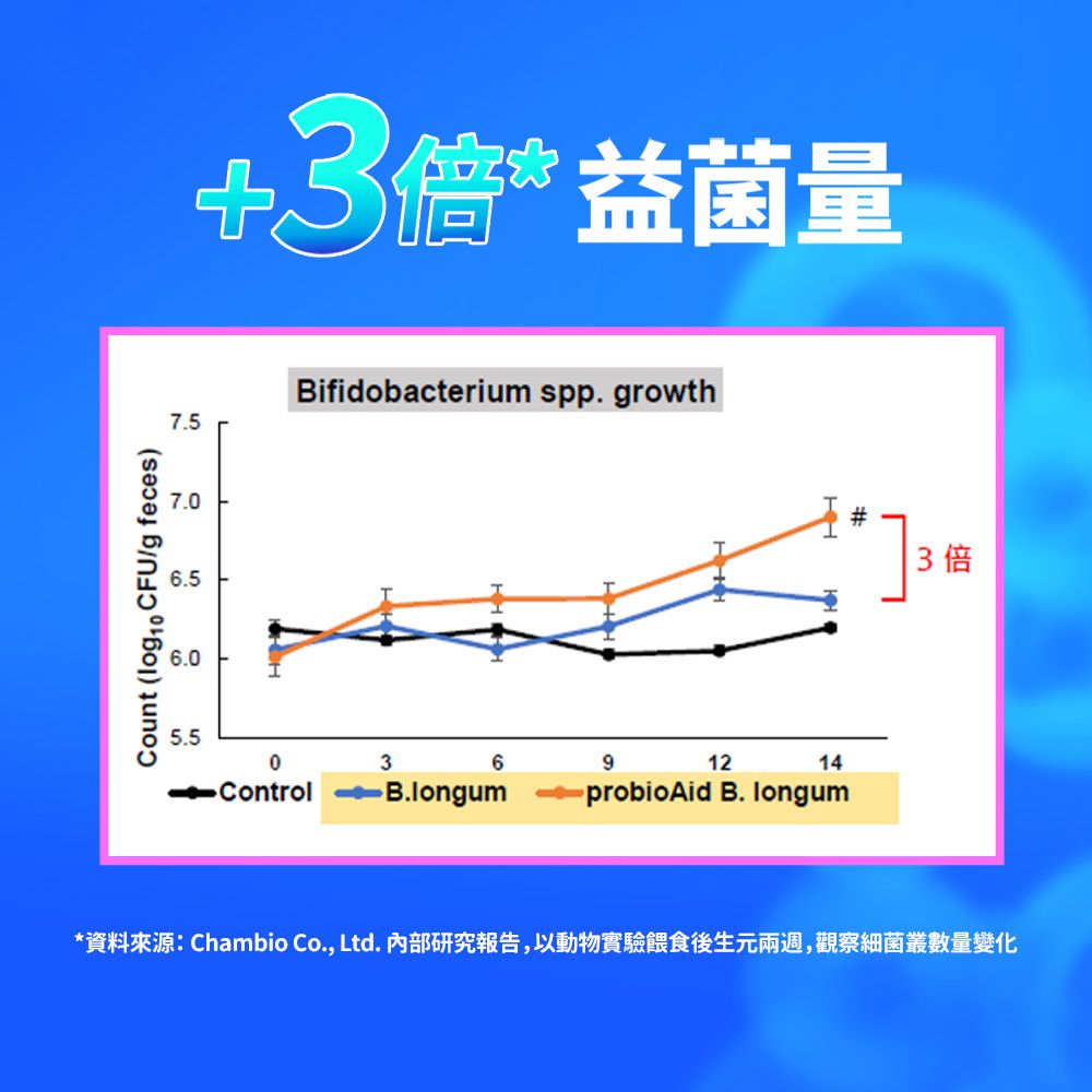 調整體質益菌凍-優格口味 (15入)