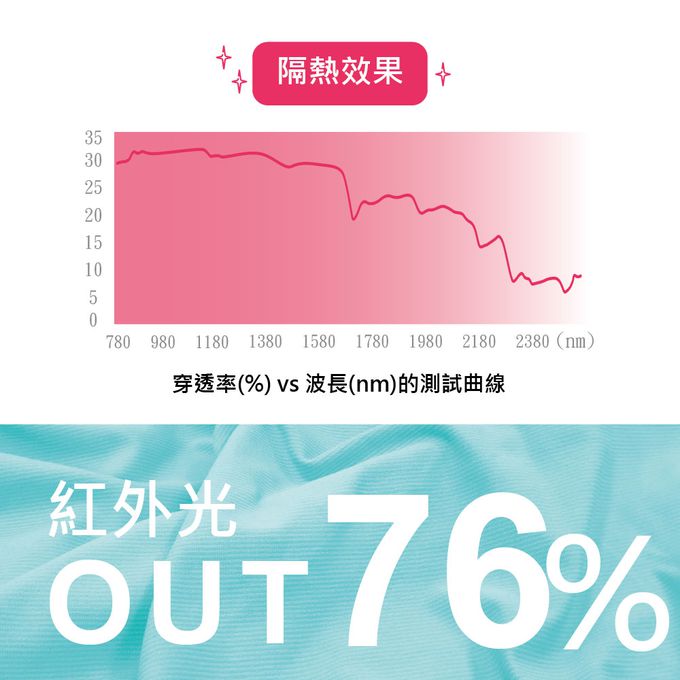 貝柔 Peilou - UPF50+光肌美顏遮陽帽-湖綠