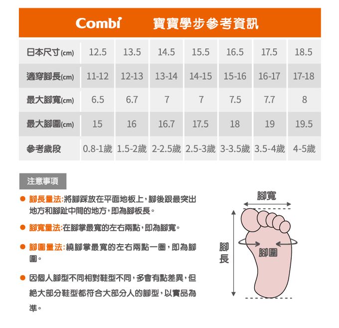 日本 Combi - COMBI醫學級NICEWALK兒童成長機能鞋-C2301NB(寶寶段)-休閒鞋-深藍
