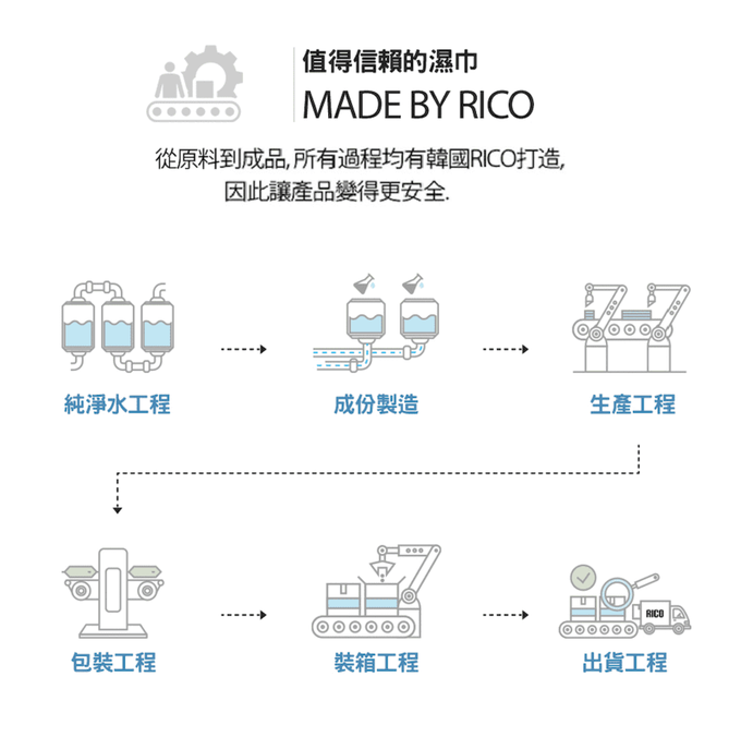 韓國RICO baby - 金盞花有機天然超厚款濕紙巾(Premium-無蓋20抽)-24入