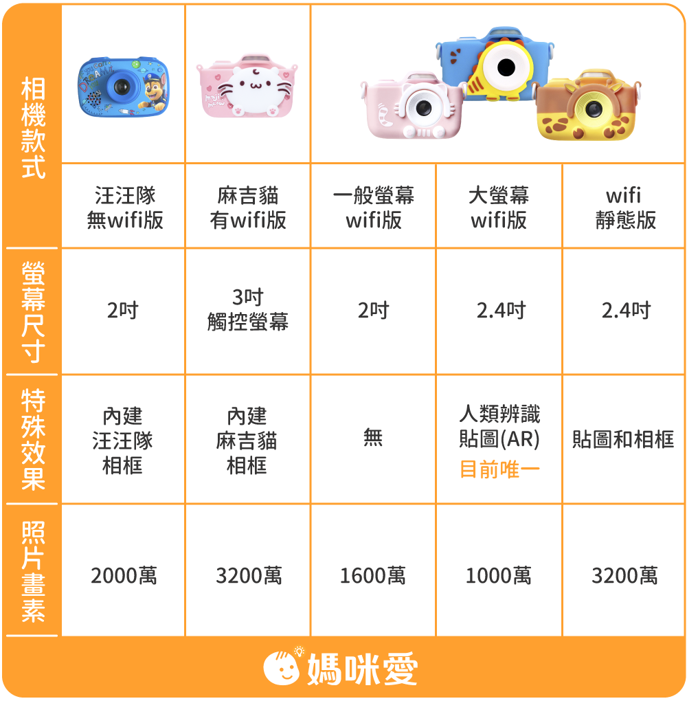 FUNY - Kids童趣二代數位相機-粉小貓-【升級附贈】32G記憶卡