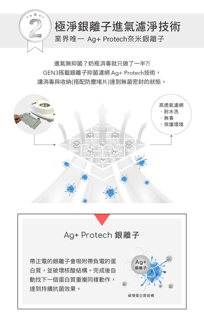 日本 Combi - GEN3消毒溫食多用鍋-1 + 1 實用組-金緻白-消毒溫食多用鍋+奶瓶保管箱