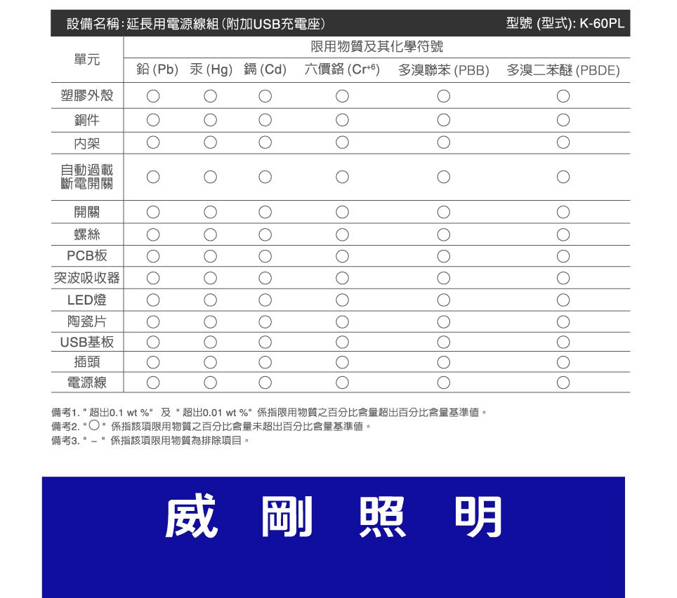 ADATA 威剛 - 多切4孔3P+USB 智慧快充延長線 + 30W USB-C to Lightning 1M PD充電傳輸線 MFI認證-(K-60PL+PD30W)