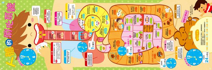 【DIY紙上遊戲書】超好玩的知識大富翁