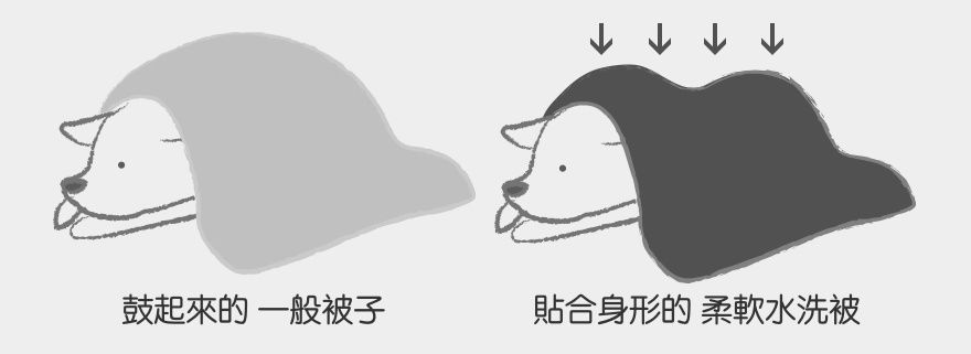 最後3天｜正韓天絲可機洗棉被＆4件組 ✧