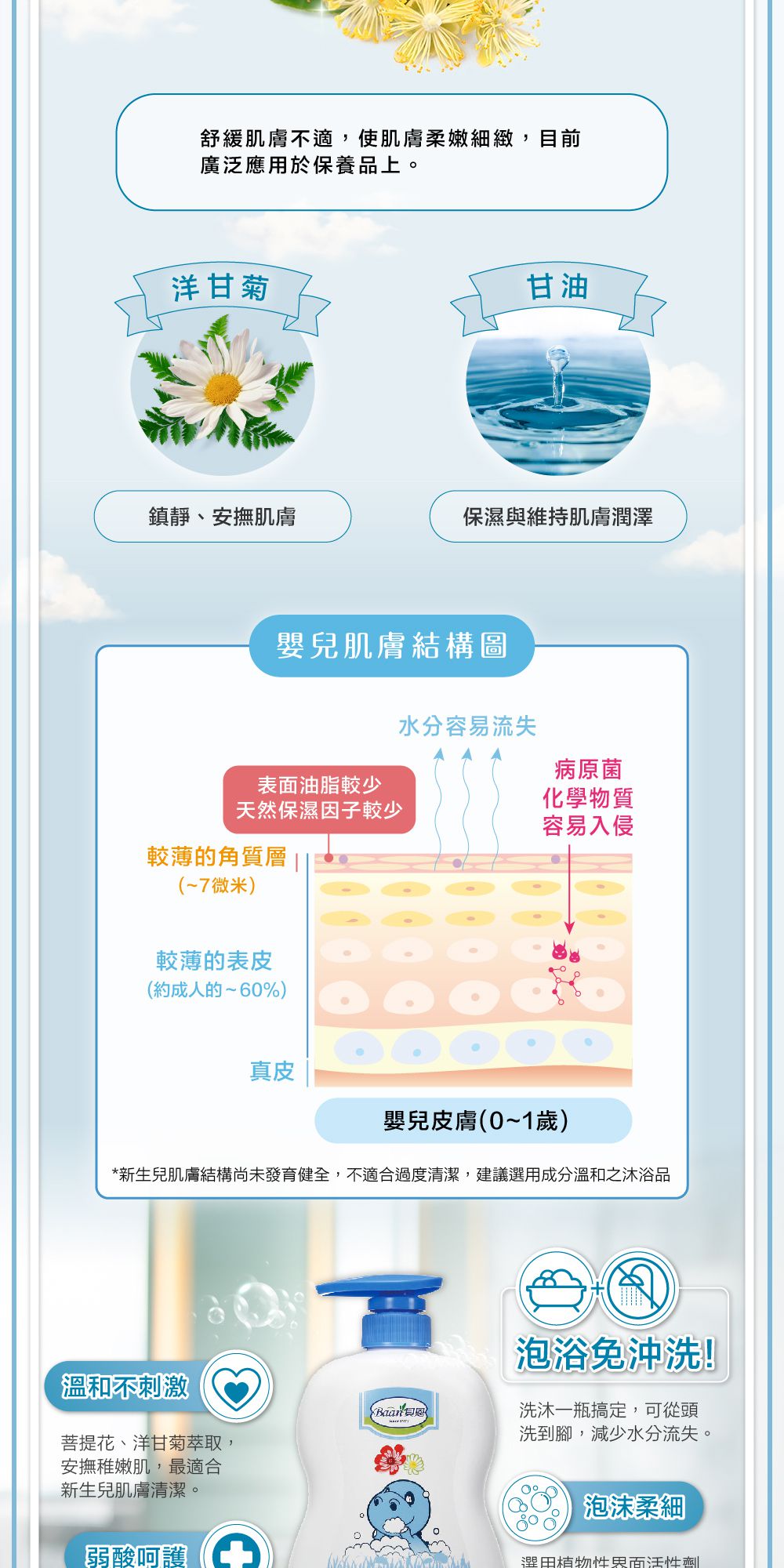 貝恩 Baan - 歡樂洗澡超值組-1000ml 2件組