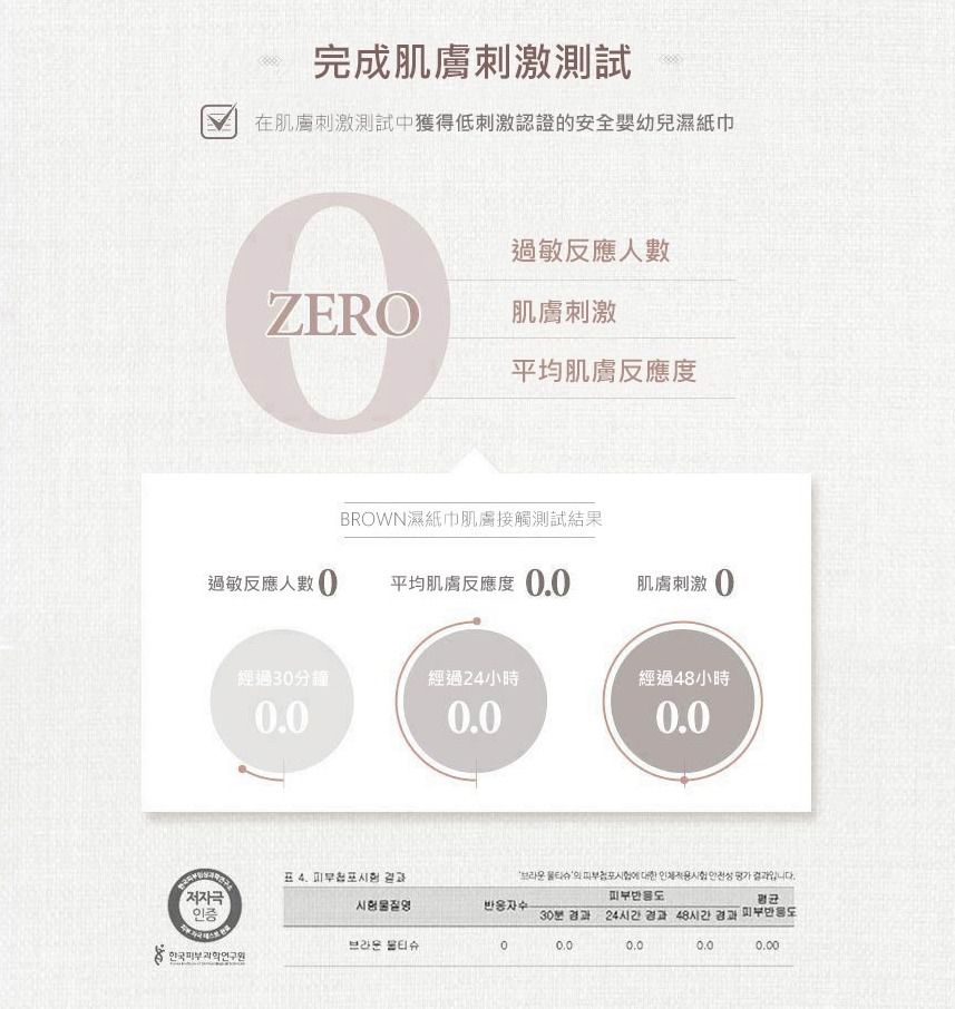 韓國BROWN - VIP GOLD BROWN 濕紙巾-可可果20抽(含蓋)*24包