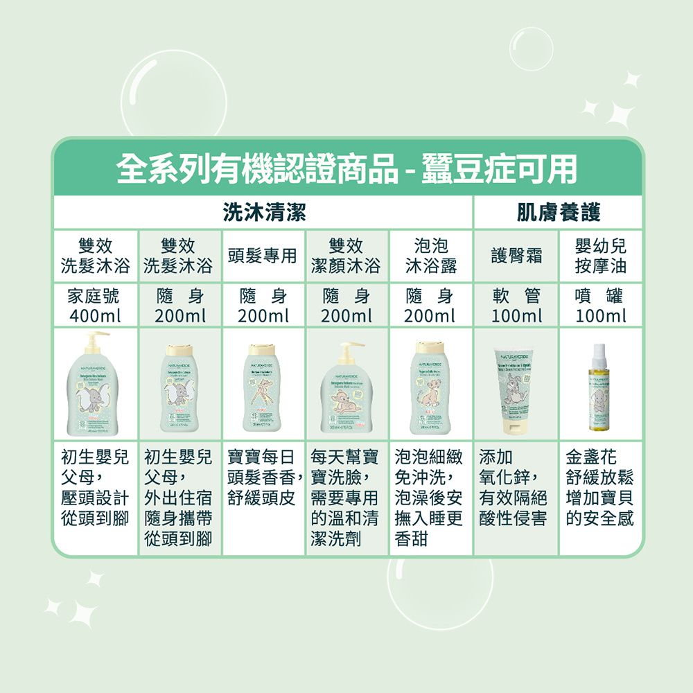 義大利 自然之綠 NATURAVERDE - 小飛象洋甘菊舒敏雙效洗髮沐浴露(0-3y)-400ml
