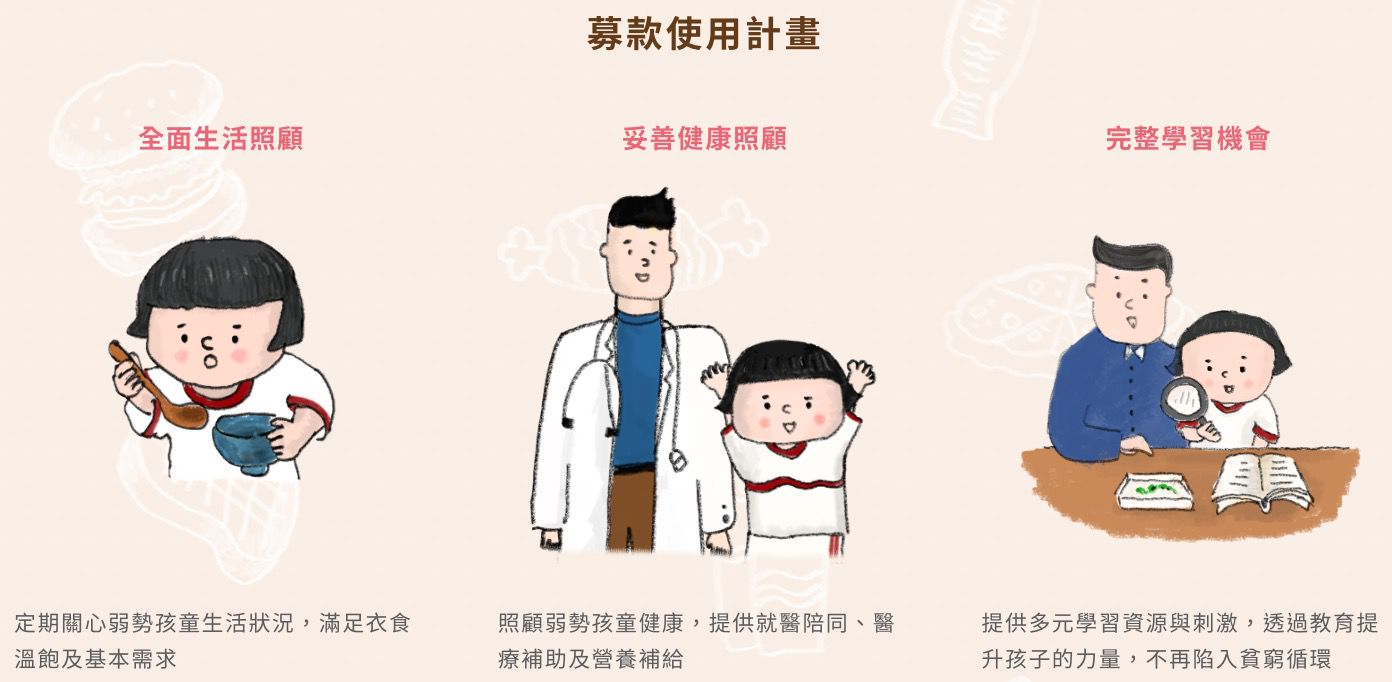 【兒福聯盟】2019 窮活大作戰 沒你救不行！