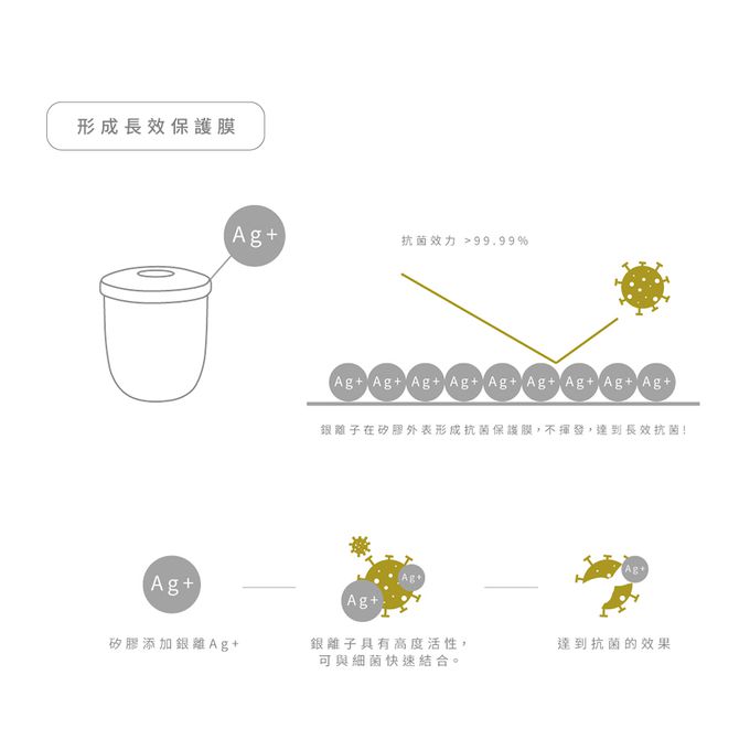 Besovida - 【嬰兒副食品罐】全矽膠小雙杯-薄荷綠