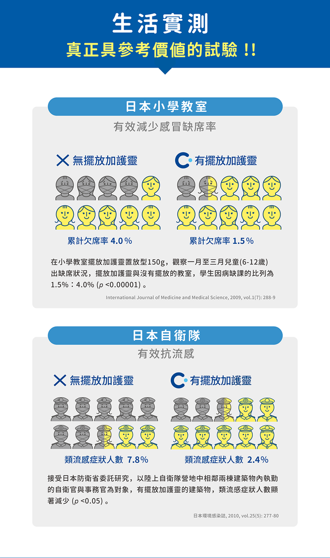 日本 Cleverin 加護靈 - 置放型 經典瓶-60g*1