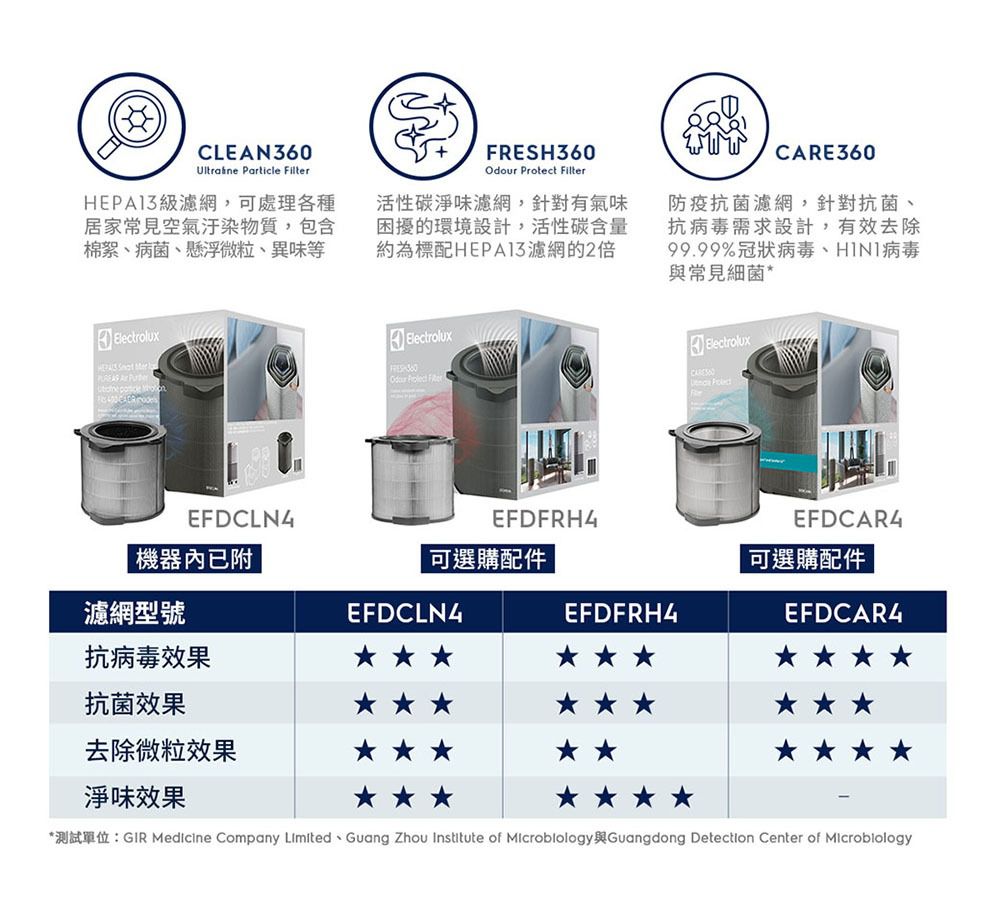 Electrolux 伊萊克斯 - 高效能抗菌空氣清淨機Pure A9.2(22坪內適用)-贈活性碳淨味抗菌濾網(EFDFRH4)-EP71-56WBA-奶茶棕