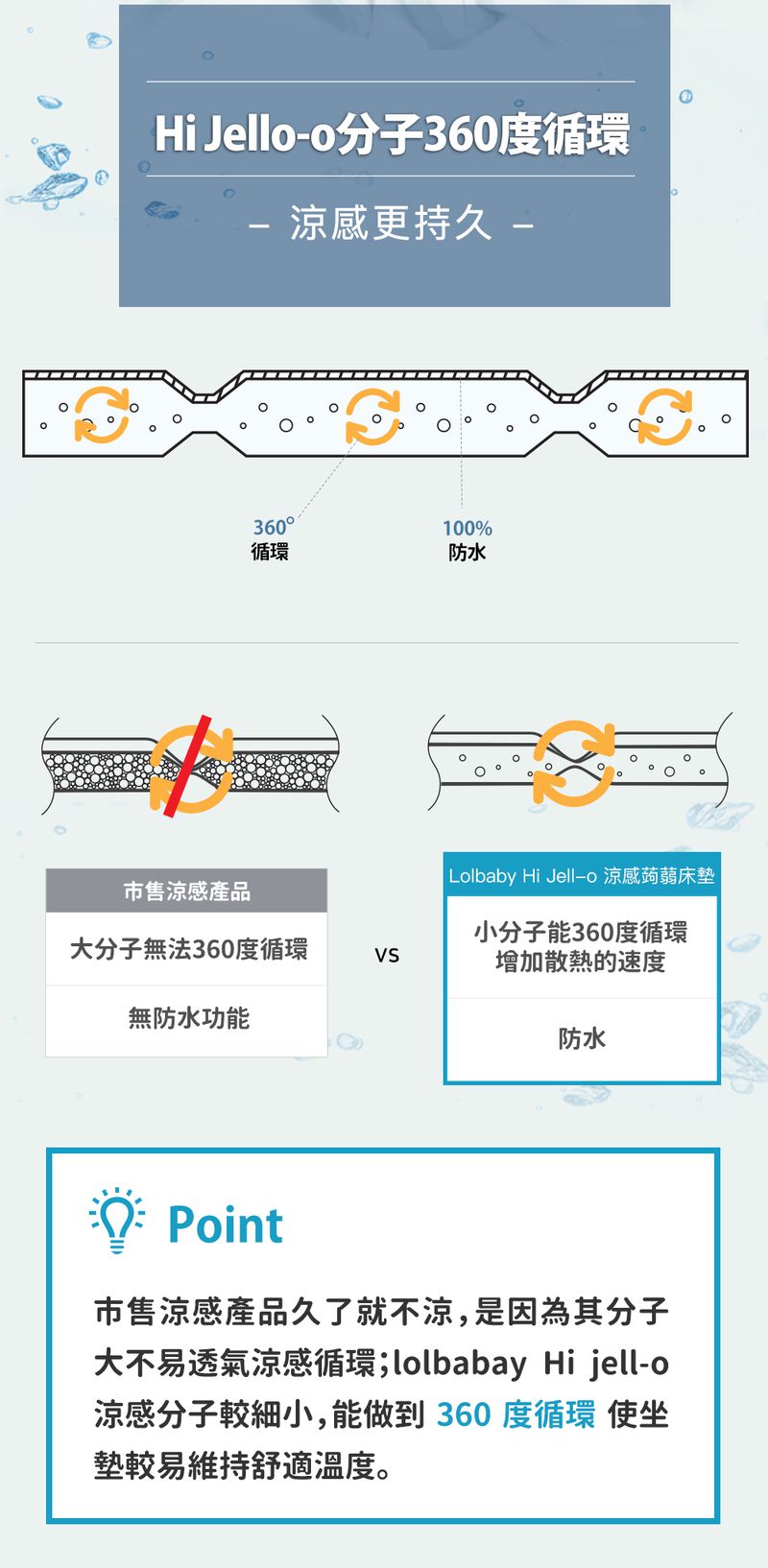 韓國Lolbaby - -Hi Jell-O蒟蒻涼感推車座墊-防水隔尿款-沁甜鳳梨 (74 x 44cm(+/- 2-3 cm))