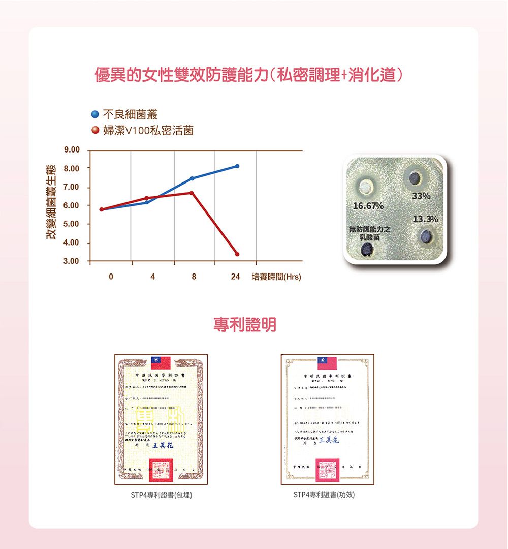 婦潔 VIGILL - 蔓越莓私密益生菌日夜雙護-(20粒+20粒)/盒 (單入)-(20粒+20粒)/盒