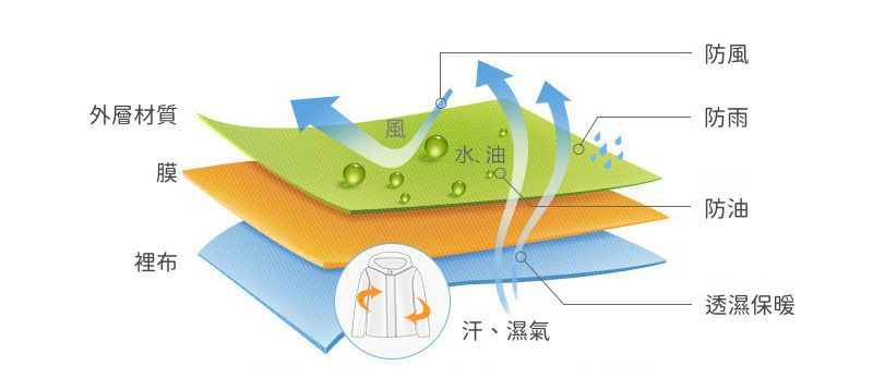 防風防雨反光衝鋒外套(加絨)-尖帽-粉色