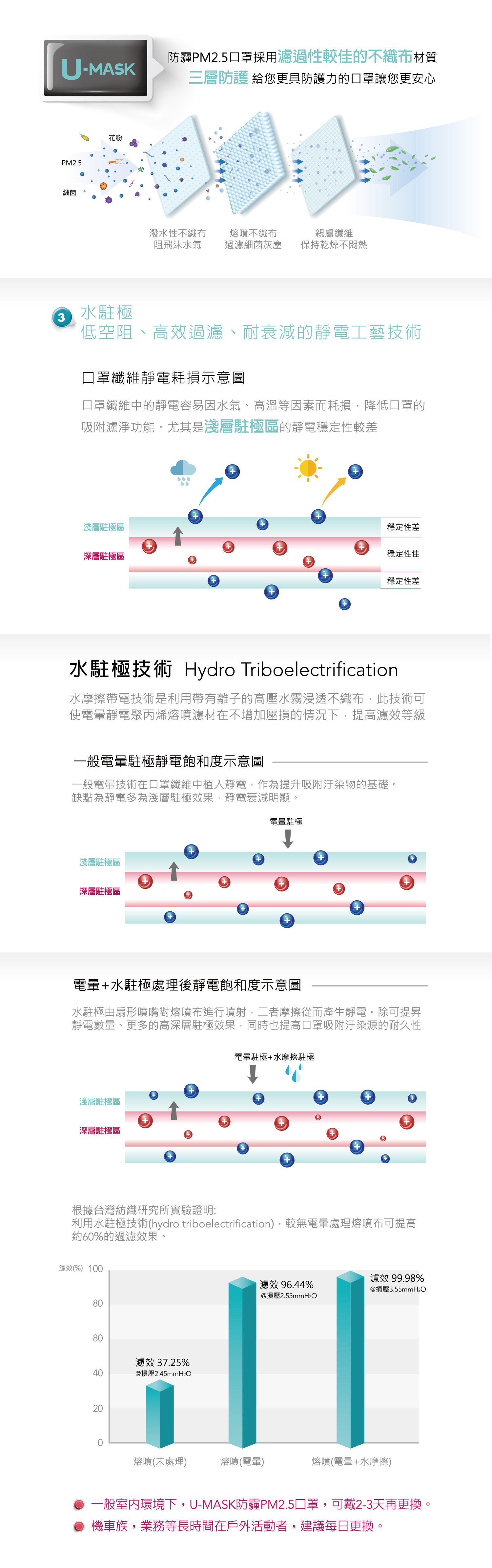 U-MASK - 防霾PM2.5成人KF立體口罩-Black尊爵黑 (20.8x8.0cm ±0.5cm)-3入/袋