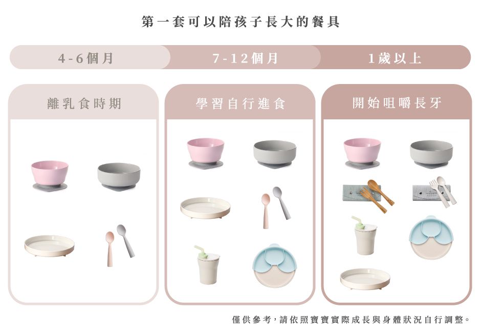 美國Miniware - 微兒天然寶貝用品系列-新生寶寶入門組-芝麻芝麻-竹纖維麥片碗-芝麻冰淇淋*1 矽膠防滑吸盤*1 矽膠湯匙-芝麻*1