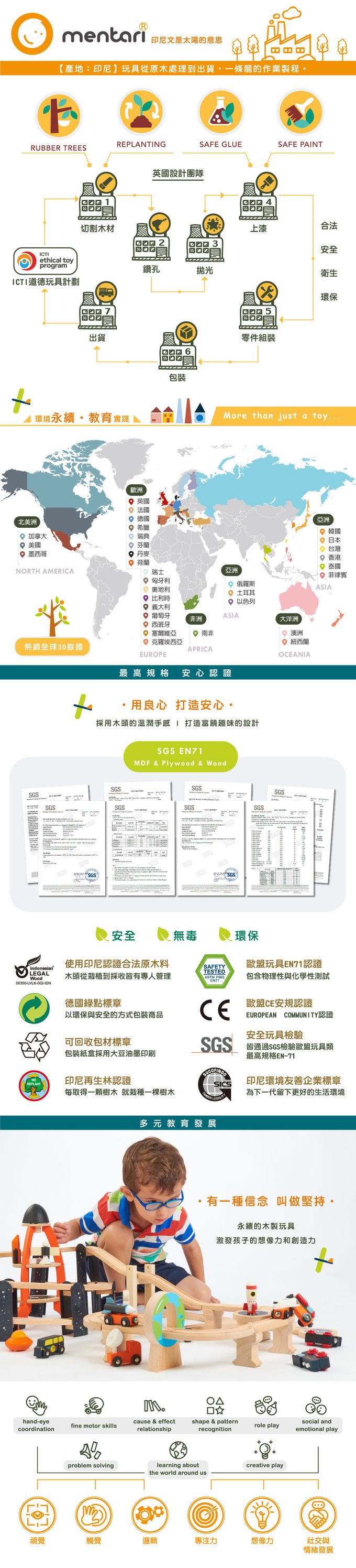 台灣 Mentari - 小工匠工具滑步車