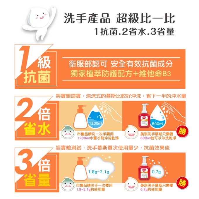 美琪生技 - 美琪抗菌洗手慕斯-3785ml