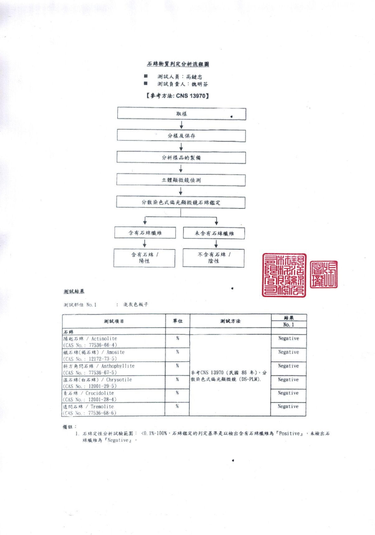 森呼吸 - 台灣製波浪人體工學珪藻土吸水地墊/ 1入組-白 (XL)-60x40x0.8cm