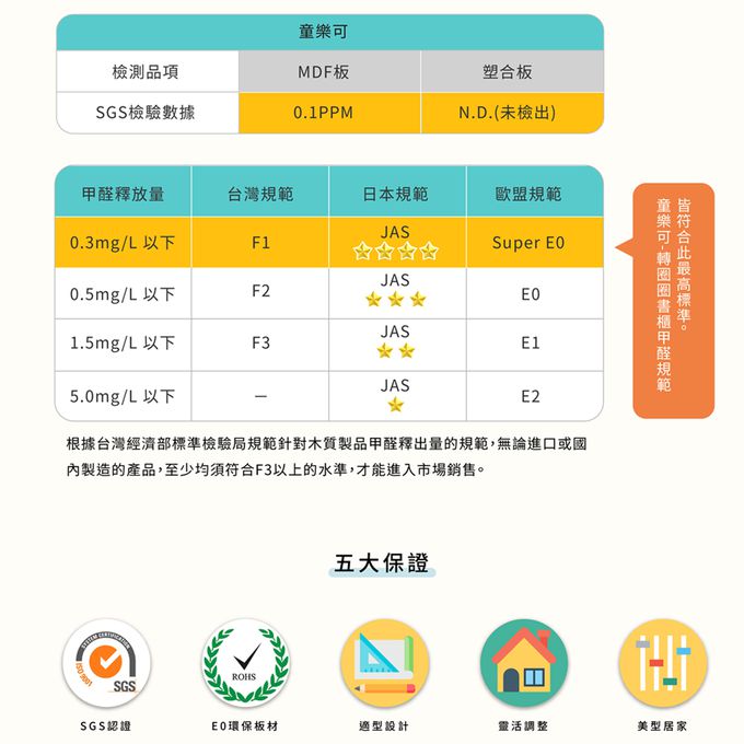 MyTolek 童樂可 - 第三代轉圈圈收納3層書櫃-三色可選(旋轉書櫃 兒童收納櫃 展示櫃)-雲朵-粉色-25kg