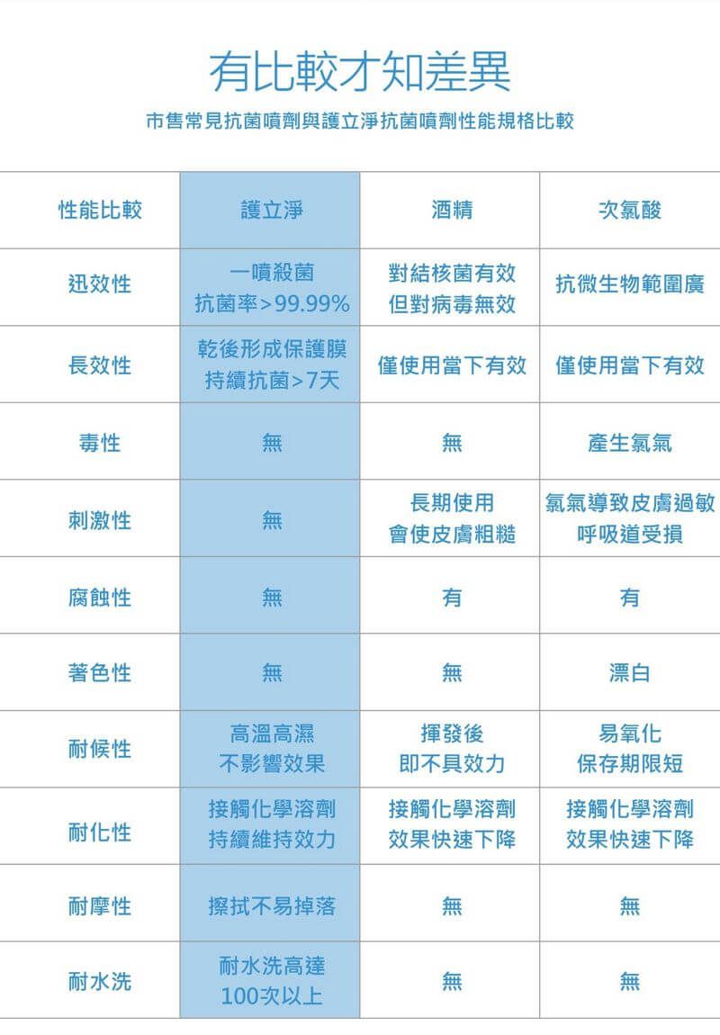 FRESHION 護立淨 - 抗菌噴劑組-居家60ml+口罩60ml