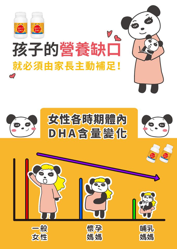 鑫耀生技Panda - 植物性DHA粉+蔬果綜合維他命粉