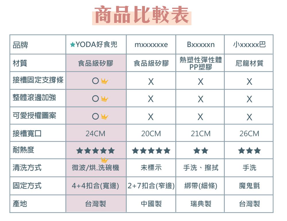 YODA - 寶貝好食兜/餐兜-LINE FRIENDS-熊美款-140g