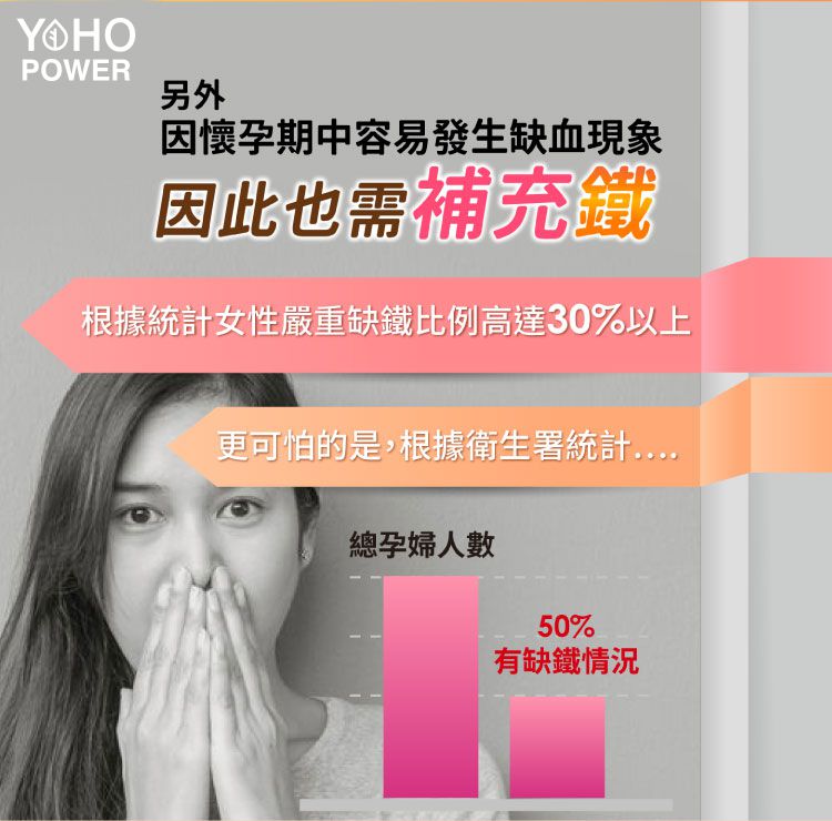 悠活原力 - 悠活超級葉酸+鐵(甘氨酸亞鐵)植物膠囊(60粒/瓶)+原力維生素D3素食內服液(30ml/瓶)