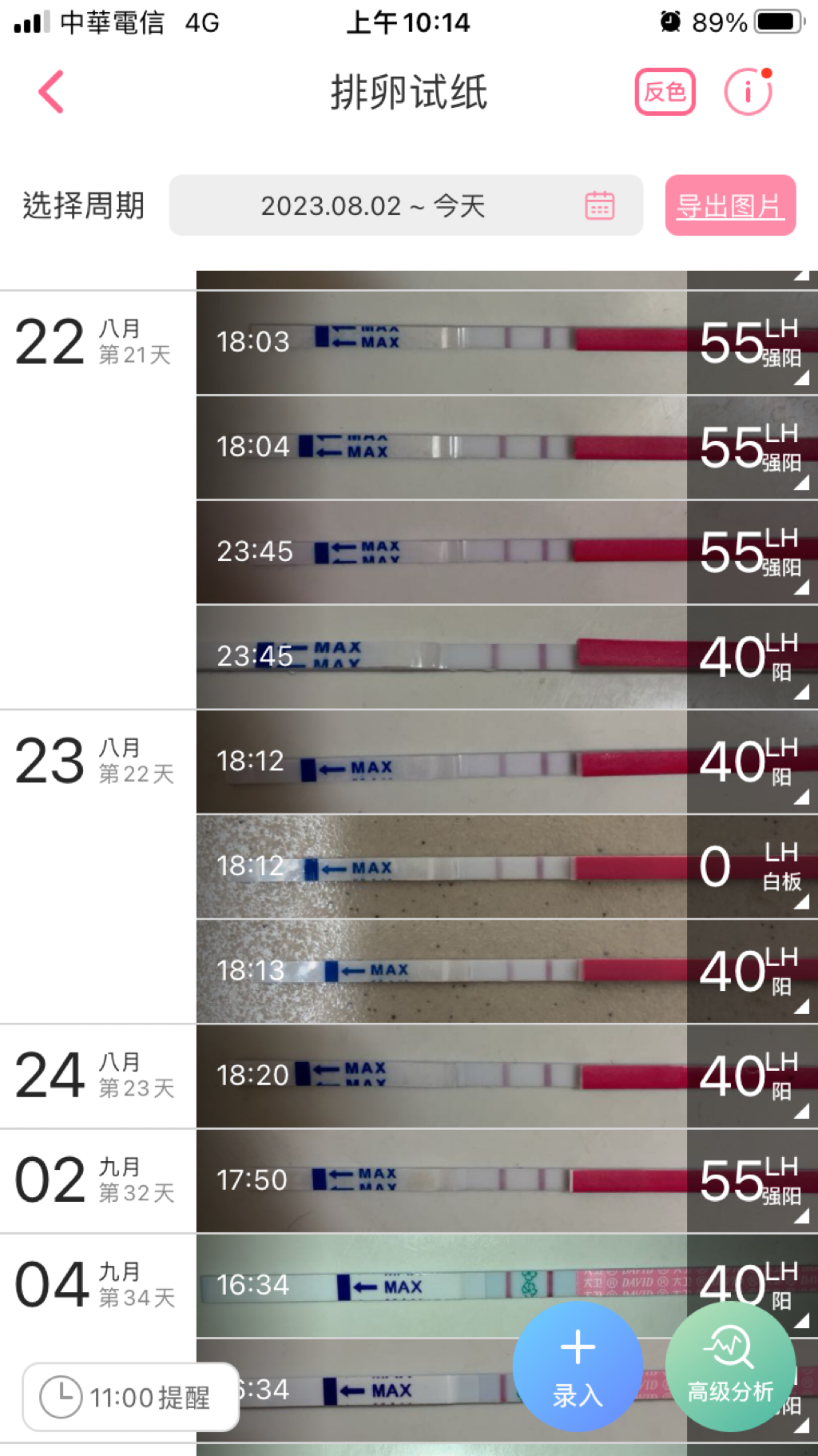 延後排卵？還是有機會懷孕？