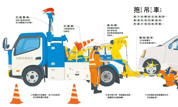 小天下 - 工程車‧救援車大集合套書-共2冊