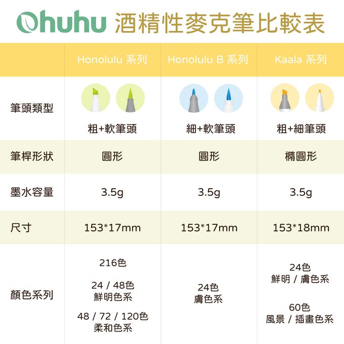 Ohuhu - Ohuhu Kaala 24色雙頭酒精性麥克筆套組 - 鮮明色系 (24色套組)