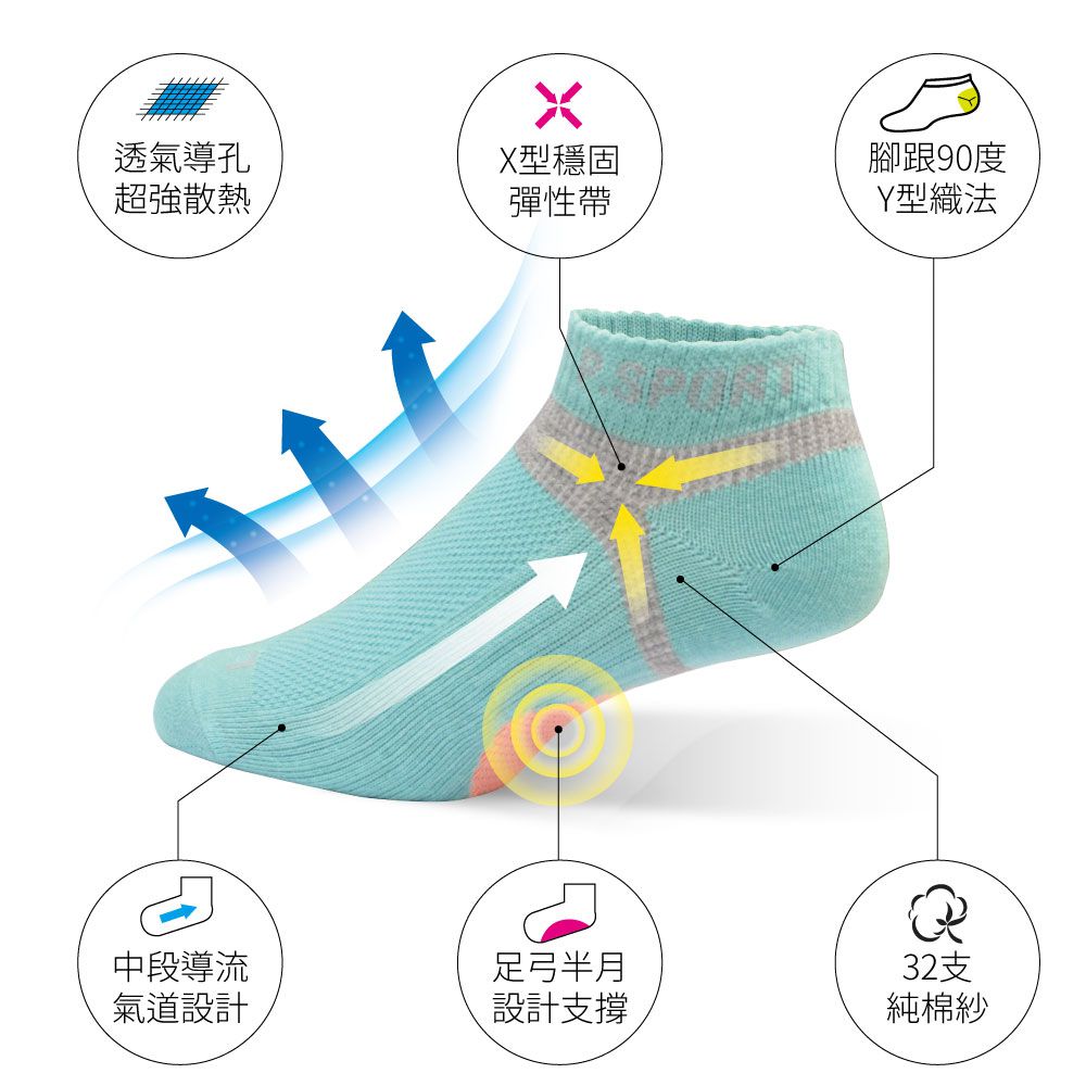 貝柔 Peilou - 貝柔輕量足弓護足運動襪(短襪/船襪)女款10雙組-女款(短襪5雙/船襪5雙)-隨機色 (22-25cm)