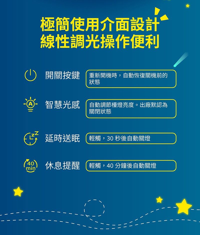 PHILIPS 飛利浦照明 - 品達66156 LED護眼檯燈  (PD044)-白色