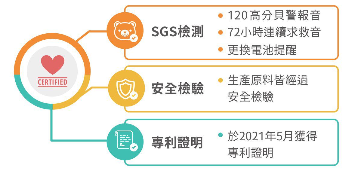 １２０高分貝爆音警示⚠【Buzzer B】可愛動物防身警報器