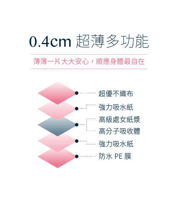 六甲村 Mammy Village - 超薄產褥墊12入