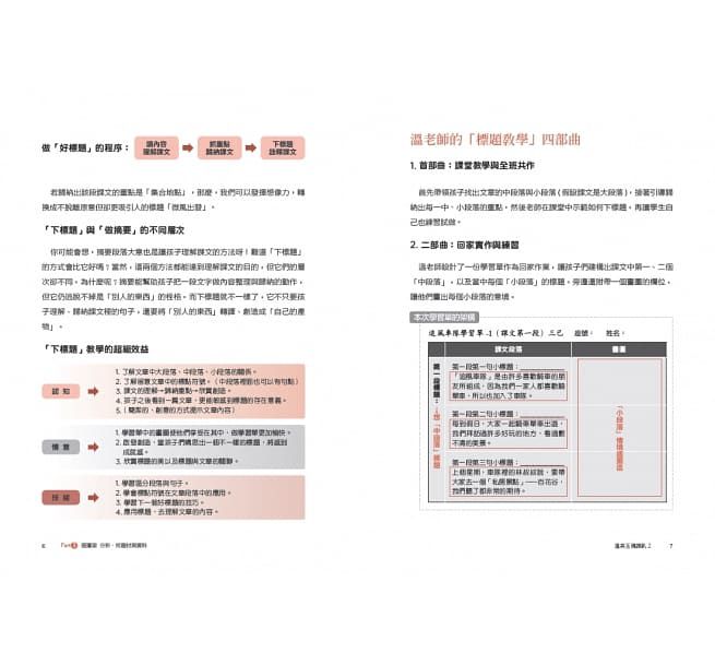 溫美玉備課趴2：閱讀理解與延伸寫作的五卡教學實錄