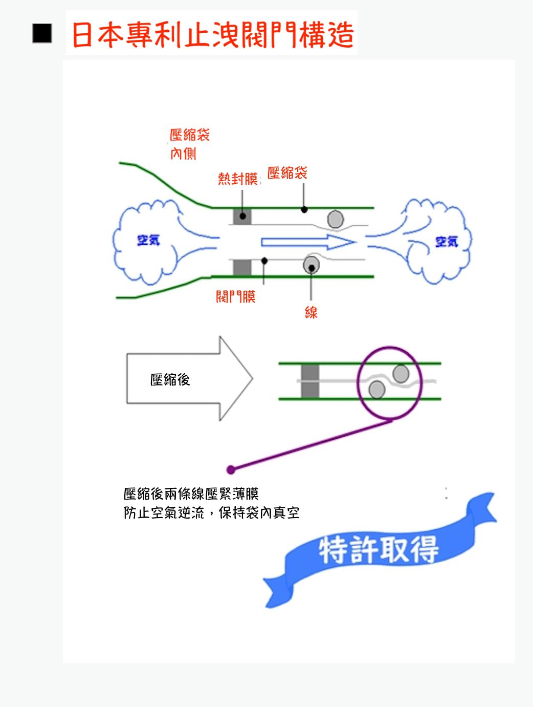 日本 LUCKY-SHIP - 免吸塵器真空收納袋/羽絨衣大型衣物專用/日本製造/可重複使用 (M-60*80cm)