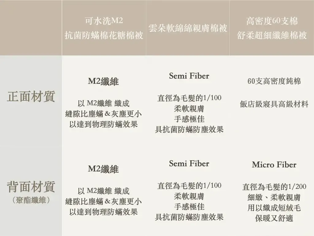 韓國 Maatila - 雲朵軟綿綿親膚棉被-奶油黃