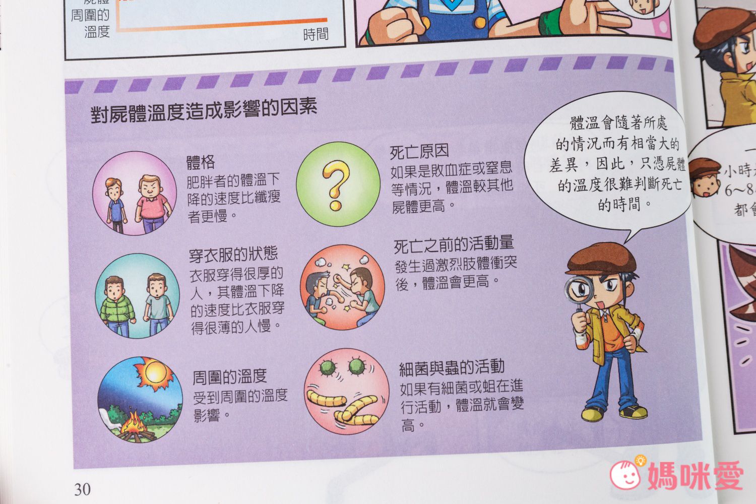 WHY? 未來科學漫畫-平裝/約164頁/大開本 18.8 x 25.6 cm/彩色