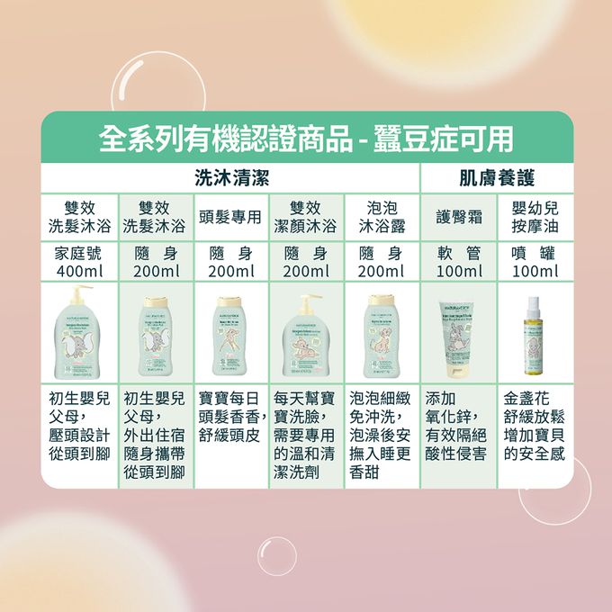 義大利 自然之綠 NATURAVERDE - 桑普兔洋甘菊舒敏護膚膏-100ml(二入組)(新生兒適用)