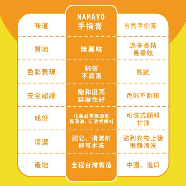 3歲也能畫出曠世巨作【 媽媽友 mamayo 】流體畫