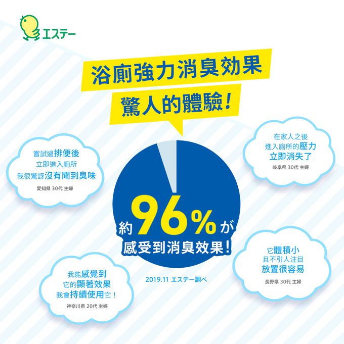 日本 ST 雞仔牌 - DEOX 浴廁淨味消臭力組-精美花束-本體6ml+補充劑6ml