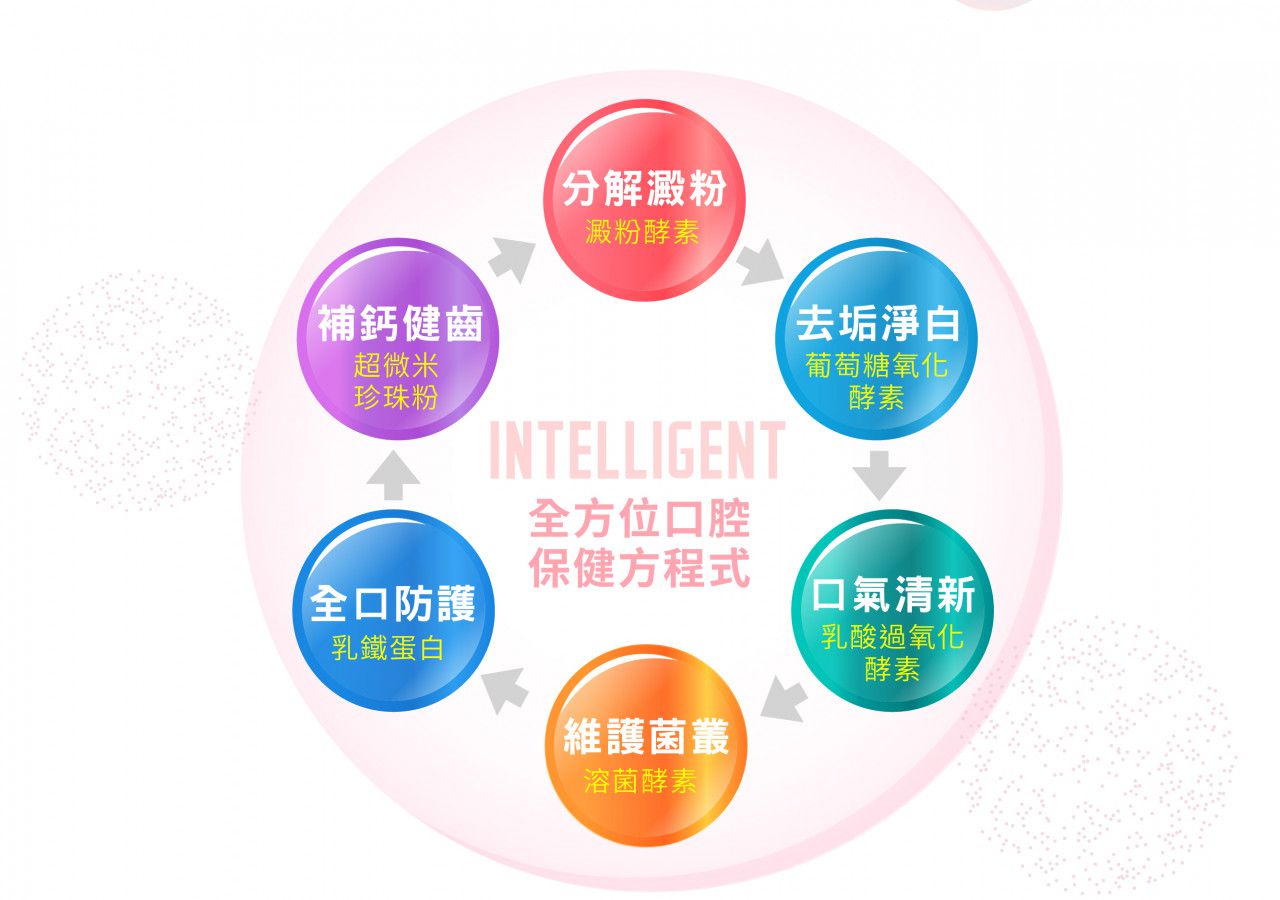 因特力淨 INTELLIGENT - 兒童酵素牙膏(0歲以上，無氟，可吞食)-原味(綜合水果)-40g