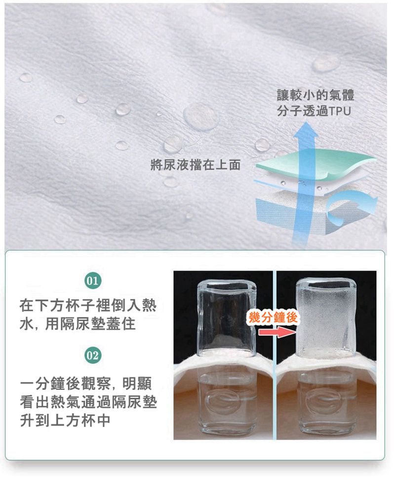 Vanibaby - 防水墊 70*90cm純棉防水透氣隔尿墊(適合90~120cm長的嬰兒床)-恐龍款
