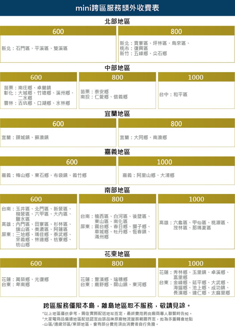韓國WINIA - 3公斤mini壁掛式滾筒洗衣機(DWD-M320WG) 含原廠基本安裝-香檳金-偏遠地區(定義詳見產品介紹)